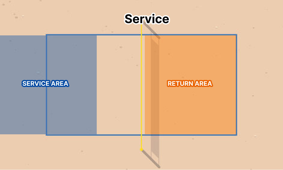 HOOV NATION service and return areas